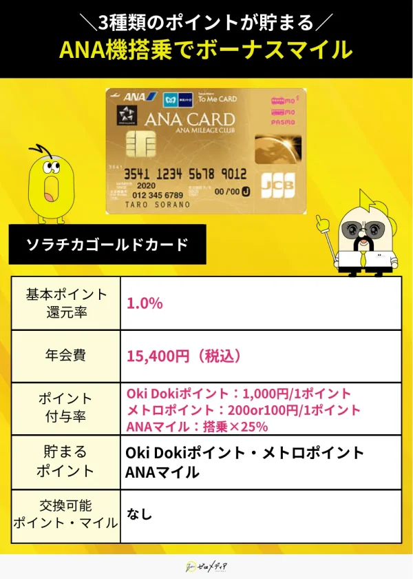 ソラチカゴールドカードスペック表