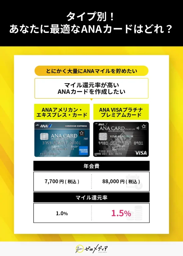 ANAアメックス系