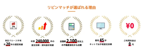 リビンマッチ