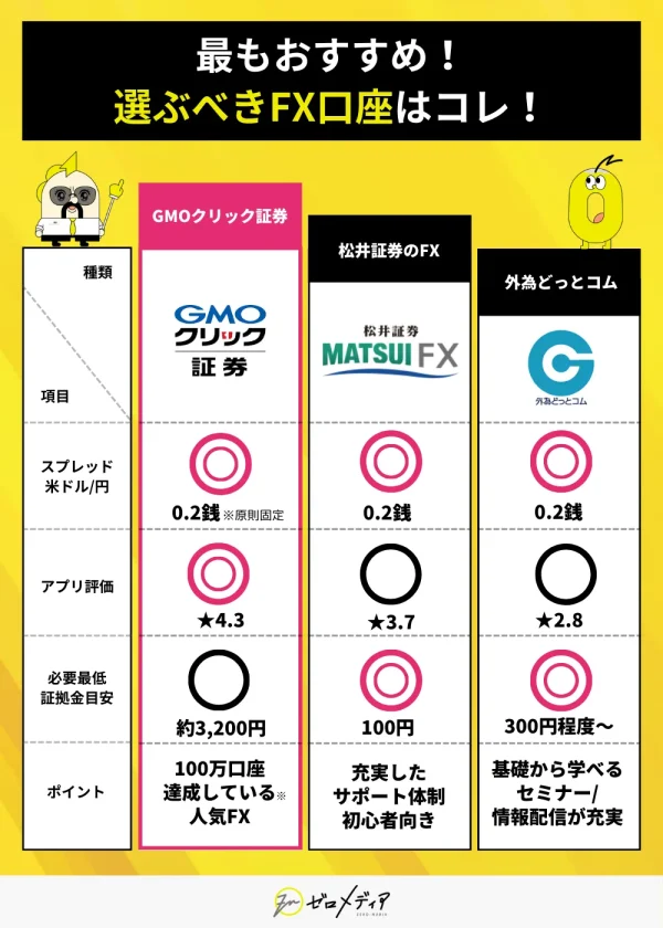 FX スプレッド