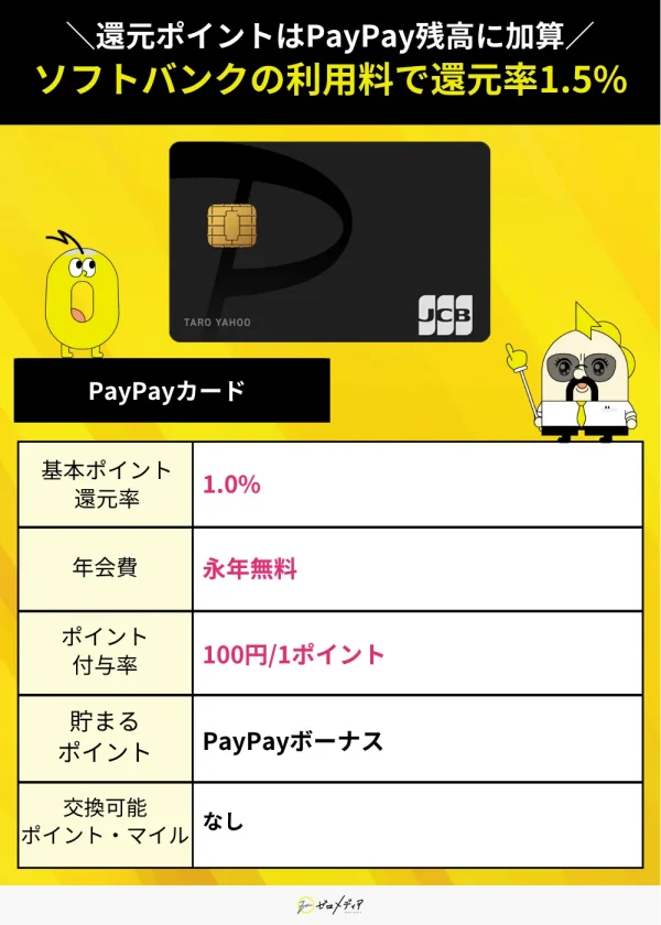 PayPayカードスペック表