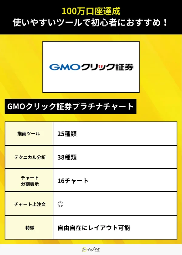 GMOクリック証券 プラチナチャート（チャート）