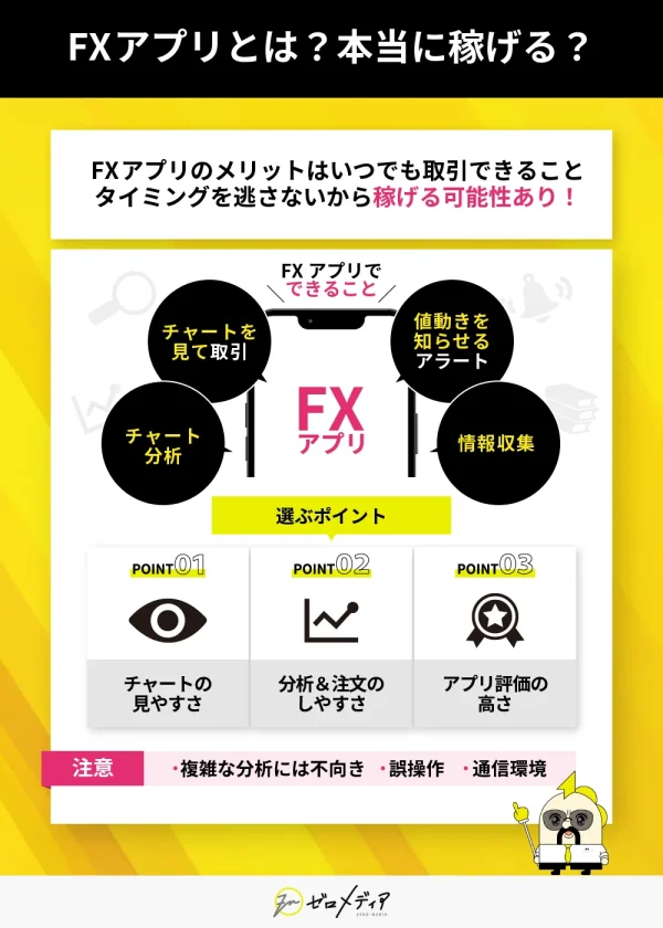 FXアプリの機能と選び方ポイントを紹介。アプリではチャート分析、取引、アラート、情報収集が可能。選び方は「見やすさ」「使いやすさ」「評価の高さ」がポイント。