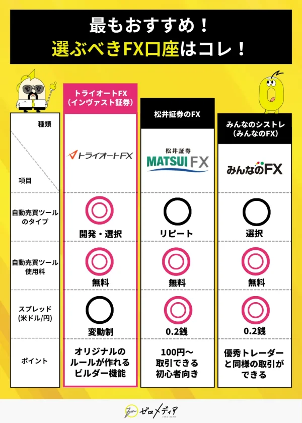 FX 自動売買 おすすめ