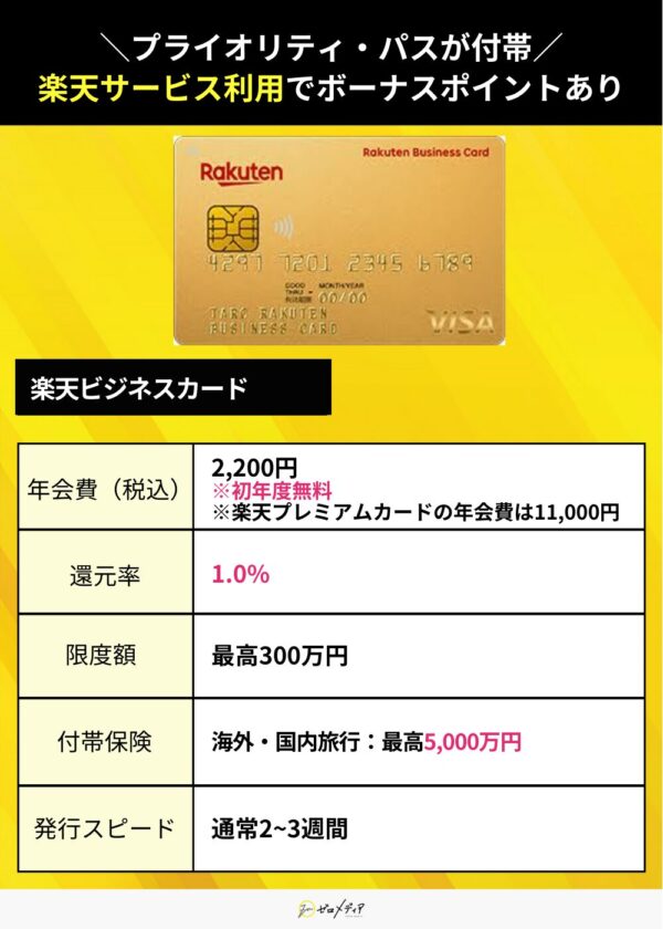 個人事業主　楽天ビジネスカード