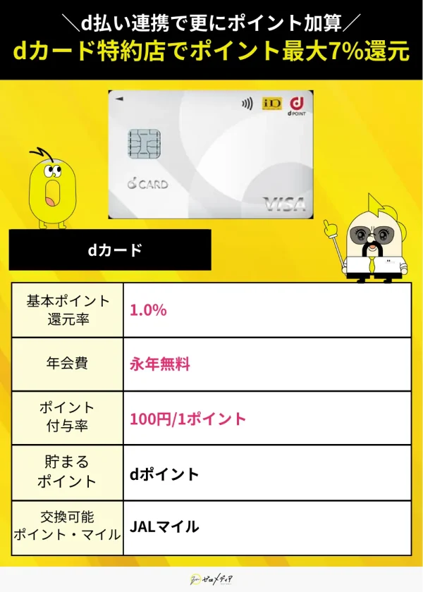 dカードスペック表