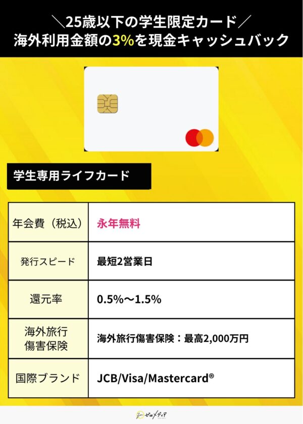 海外旅行保険　学生専用ライフカード