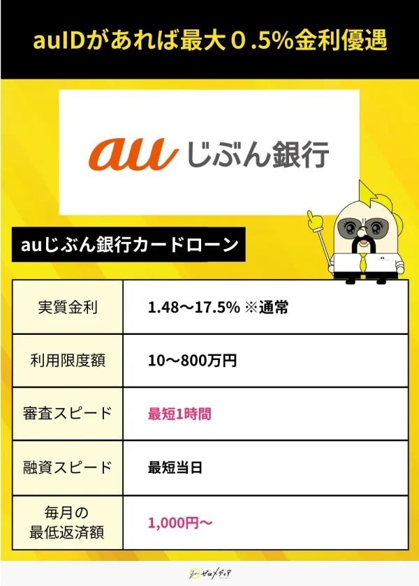 auじぶん銀行カードローン詳細