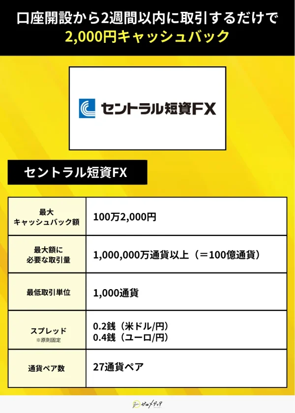 セントラル短資ＦＸ（キャンペーン）