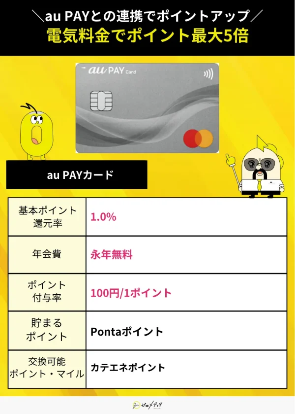au PAYカードスペック表