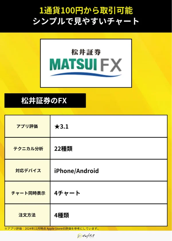 松井証券のFX（アプリ）