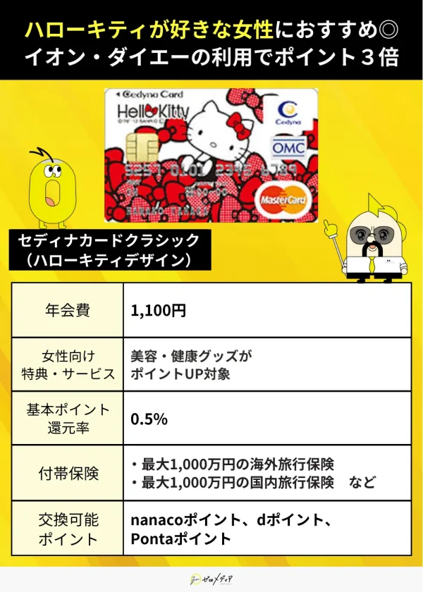 セディナカードクラシック（ハローキティデザイン）　詳細画像