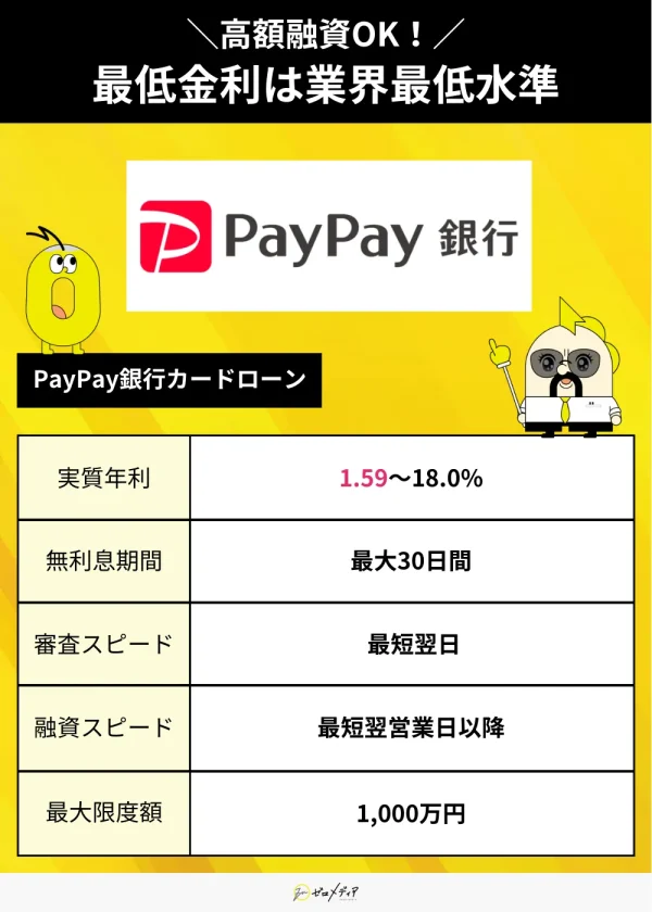 ペイペイ銀行カードローンスペック
