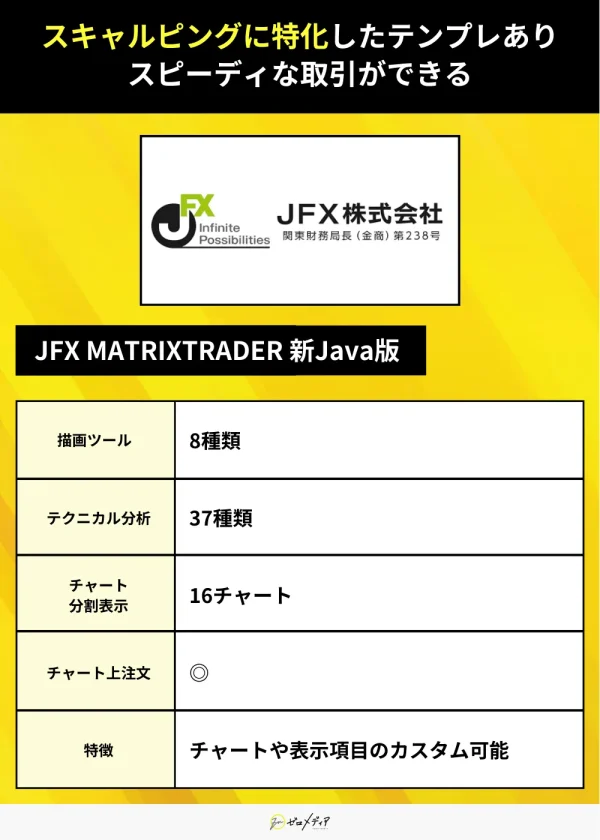 JFX MATRIXTRADER 新Java版（チャート）