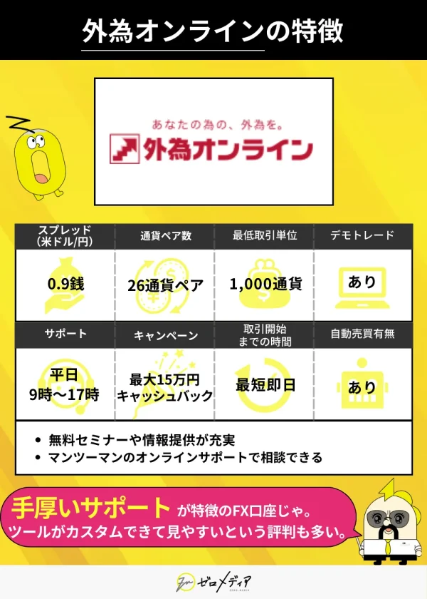 外為オンラインの 特徴