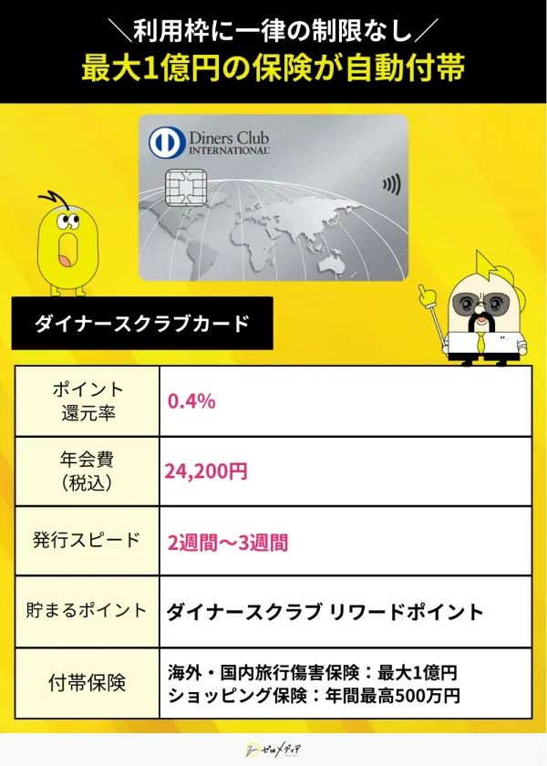 ダイナースクラブカード スペック表