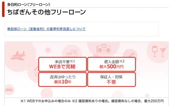 千葉銀行フリーローン