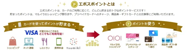 エポスポイントについて