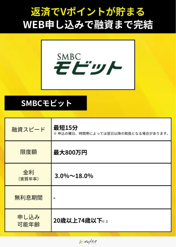 審査なし カードローン モビット