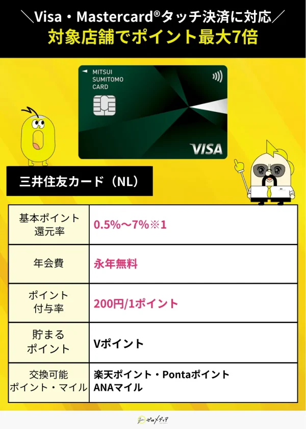三井住友カード（NL）スペック表