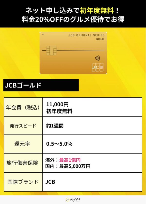 年会費無料ゴールドカード　JCBゴールド