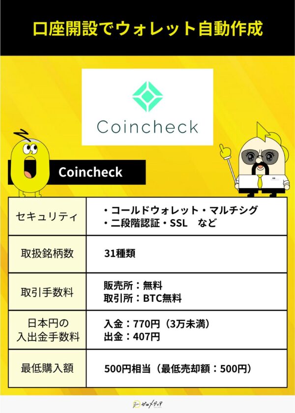 「口座開設でウォレット自動作成」と題されたCoincheckの特徴紹介画像。セキュリティ・取扱銘柄・取引手数料などの項目を表で解説