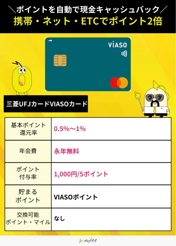 VIASOカードスペック表