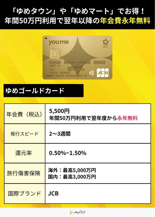 年会費無料ゴールドカード　ゆめゴールドカード