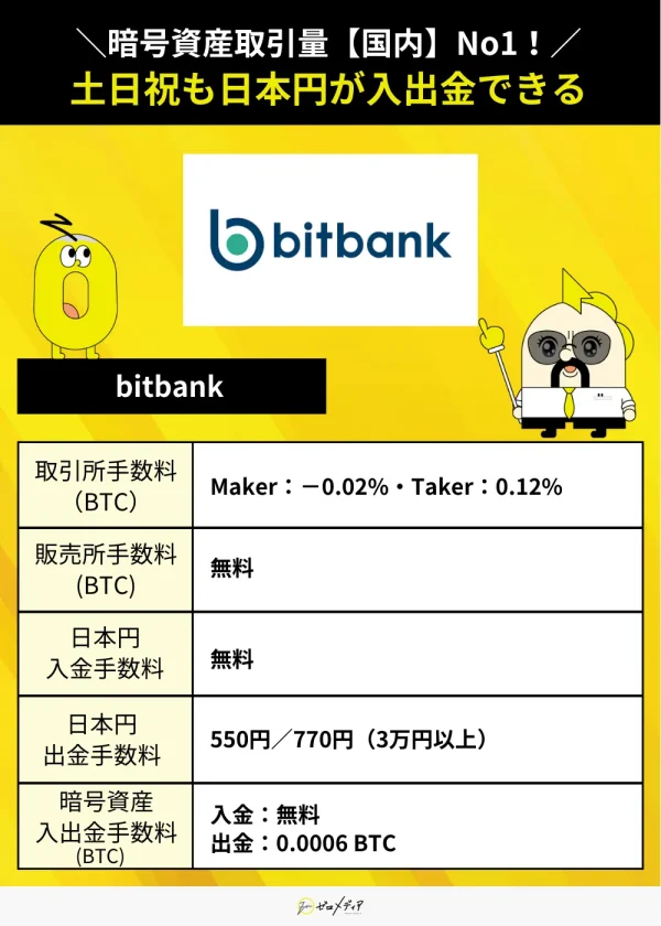 ビットバンク手数料詳細