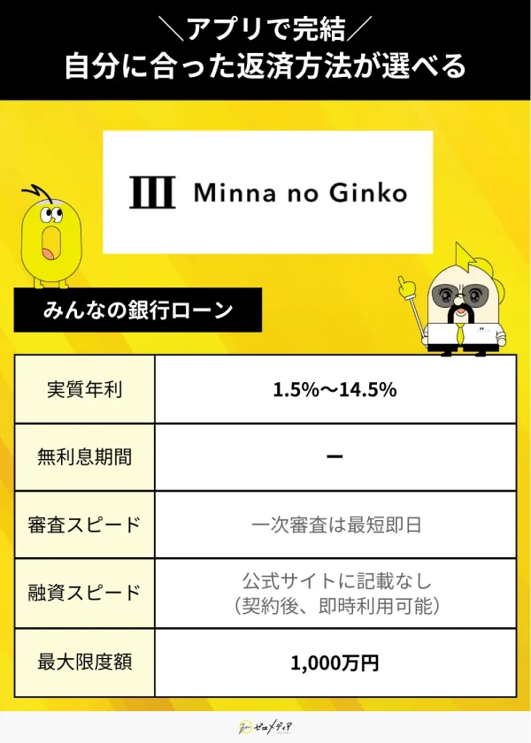 みんなの銀行カードローンスペック