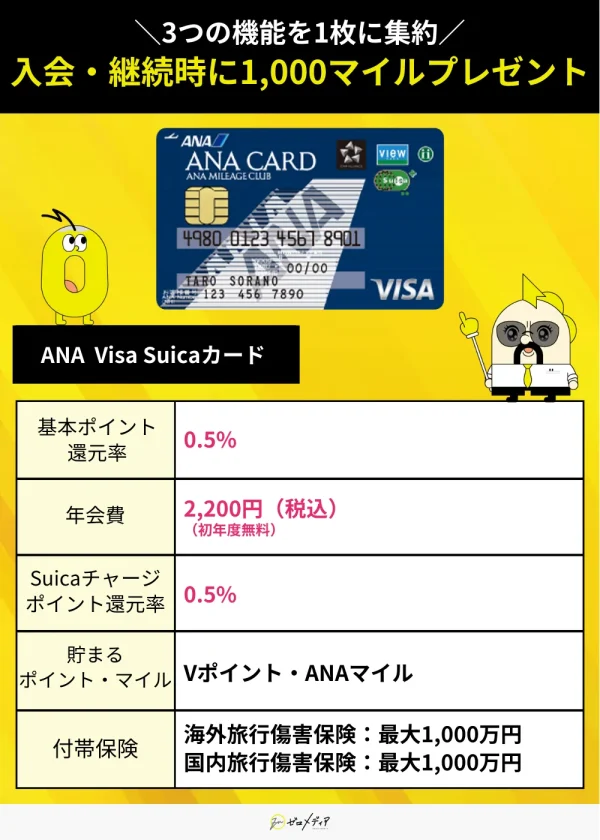 ANAVisaSuicaカードスペック表