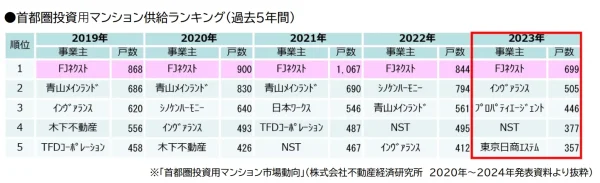 fjネクスト