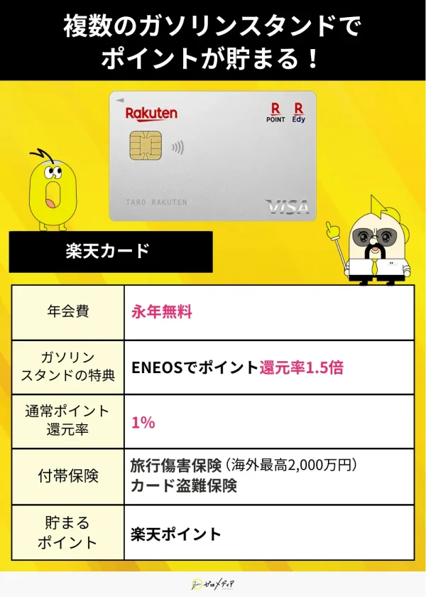 楽天スペック