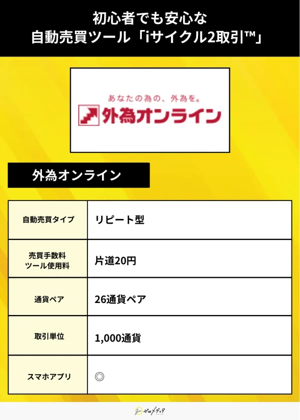 外為オンライン（自動売買）