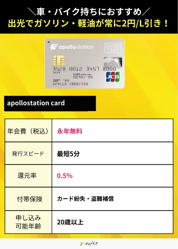 apollostation card スペック表 クレジットカード おすすめ