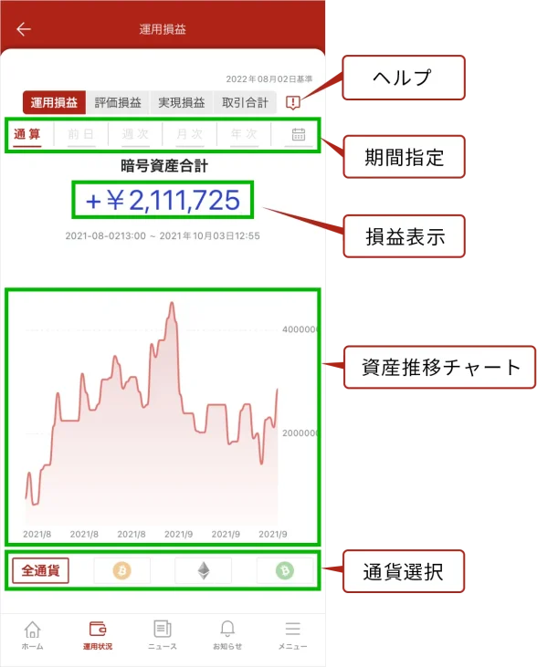 楽天ウォレット運用損益画面
