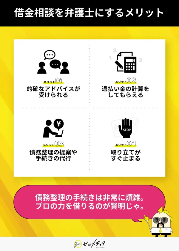 借金相談を弁護士にする4つのメリットを解説した図。1：的確なアドバイスが受けられる、2：過払い金の計算が可能、3：債務整理の提案や手続き代行、4：取り立てがすぐ止まる。