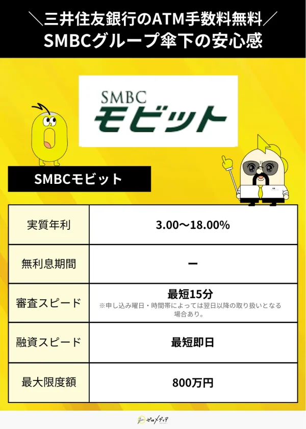 SMBCモビット