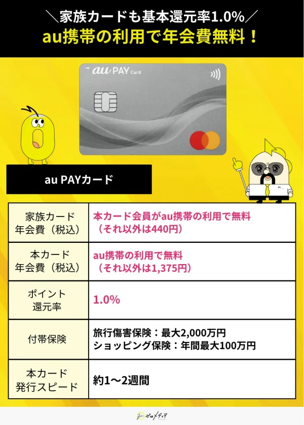 au PAYカード スペック表 家族カード おすすめ