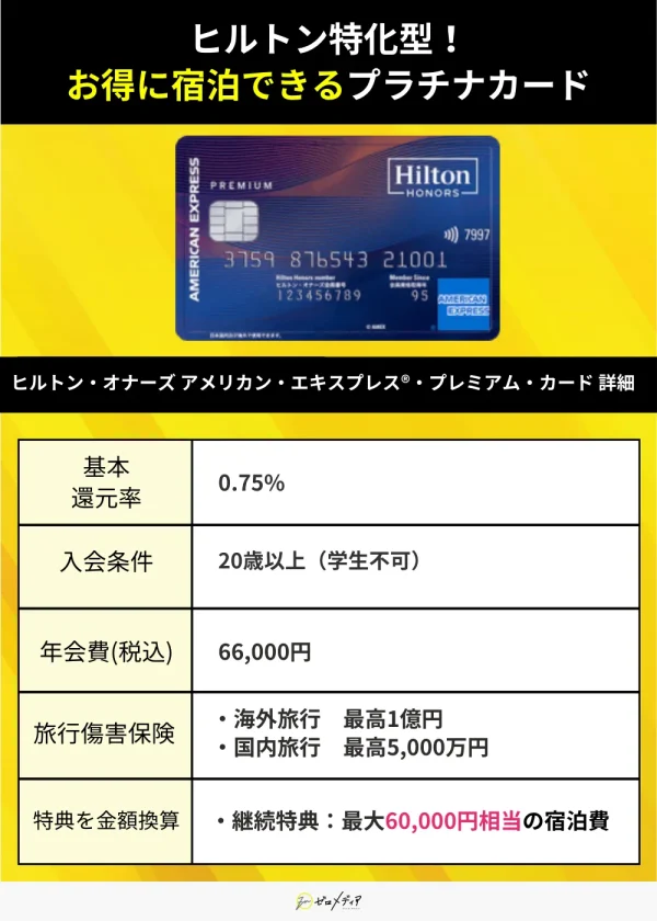 「 ヒルトン・オナーズ アメリカン・エキスプレス®・プレミアム・カード」詳細画像　プラチナカード用