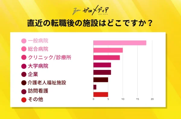 直近の転職後の施設はどこですか？