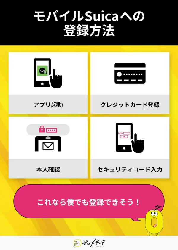 モバイルSuicaへクレジットカードを登録する方法