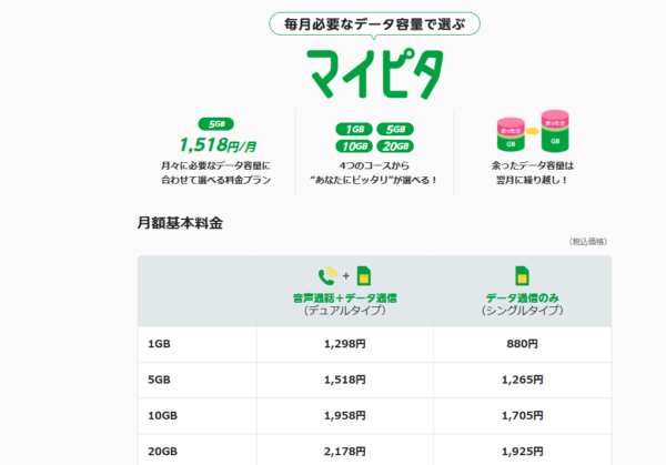mineo　マイピタ