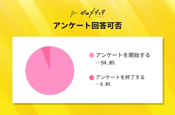 アンケート調査結果