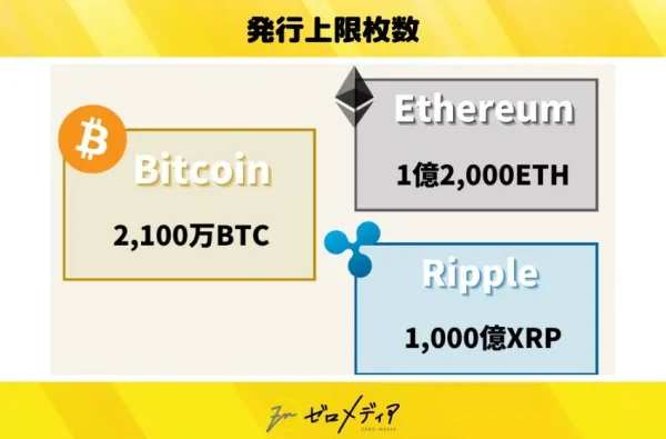 発行上限枚数