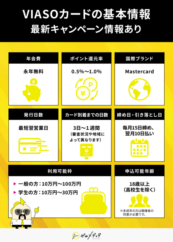 VIASOカード