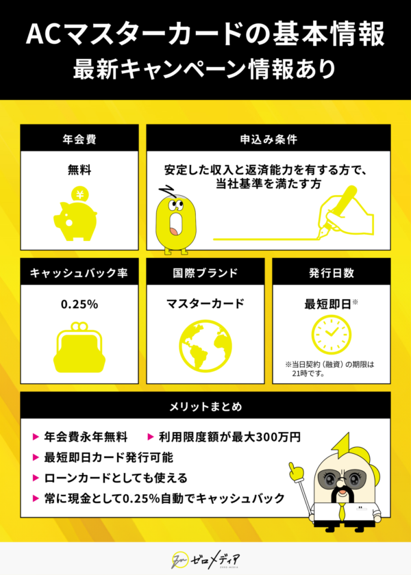 アコムACマスターカードとは？