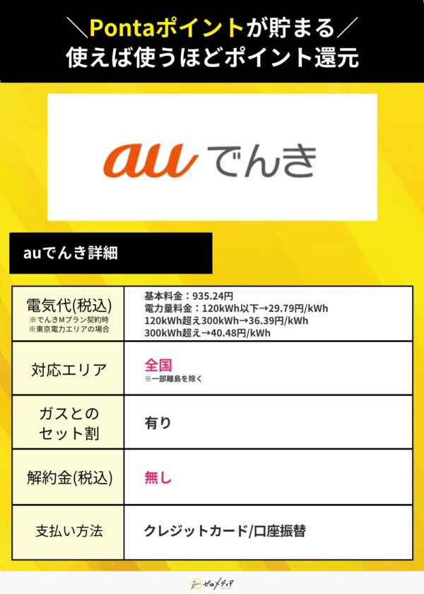 新電力　auでんき　評判