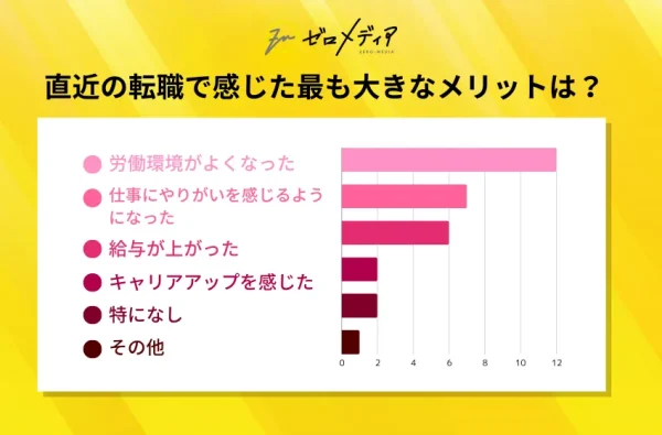 直近の転職で感じた最も大きなメリットは？