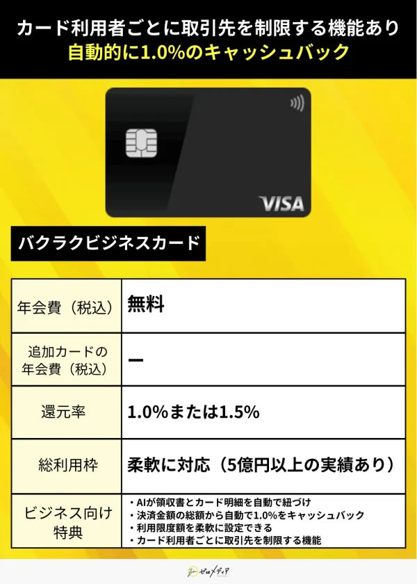 法人・ビジネスカード案件22　バクラクビジネスカード 紹介画像